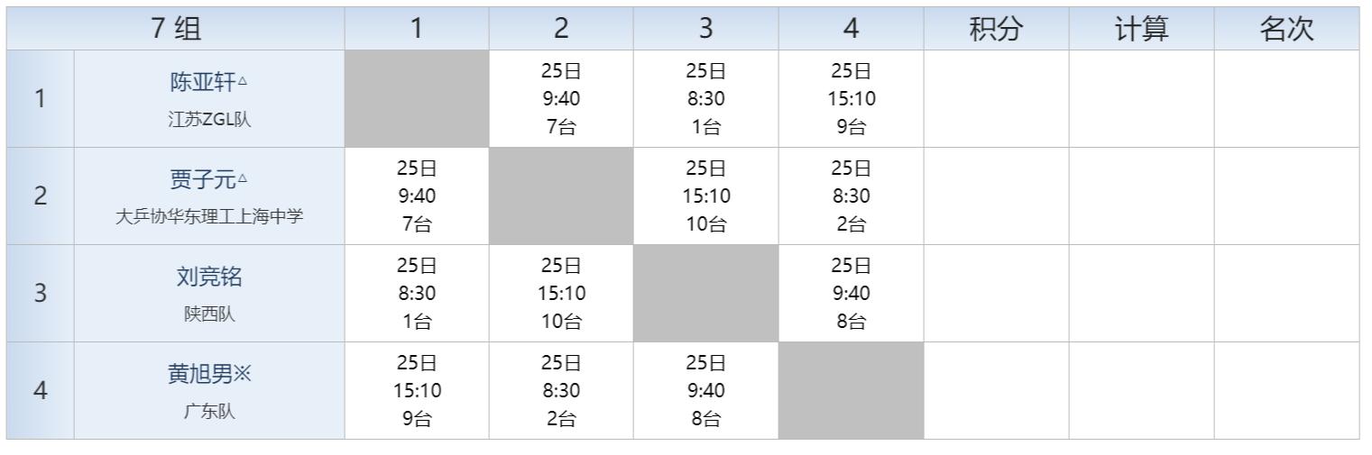 2022全国乒乓球青年锦标赛秩序册,全国比赛秩序册