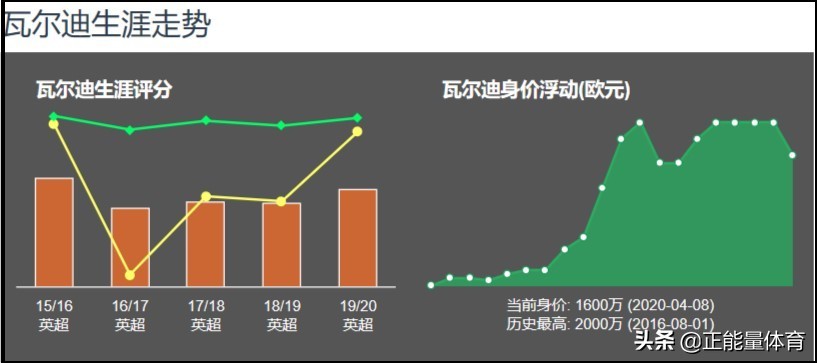 莱斯特城19-20阵容,足球的魅力莱斯特城遭绝杀
