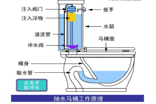 抽水马桶漏水最简单的解决方法,抽水马桶漏水原因及解决方法视频