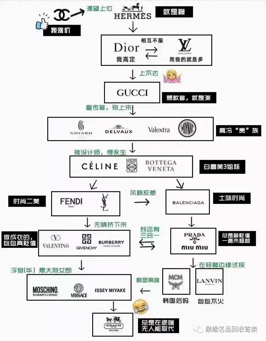 适合送女孩子的包包推荐,怎么选适合自己的女包包