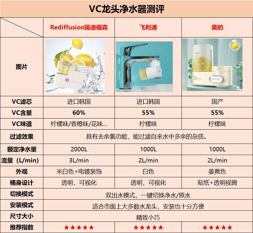 瑞迪福森净水器,净水器瑞迪福森