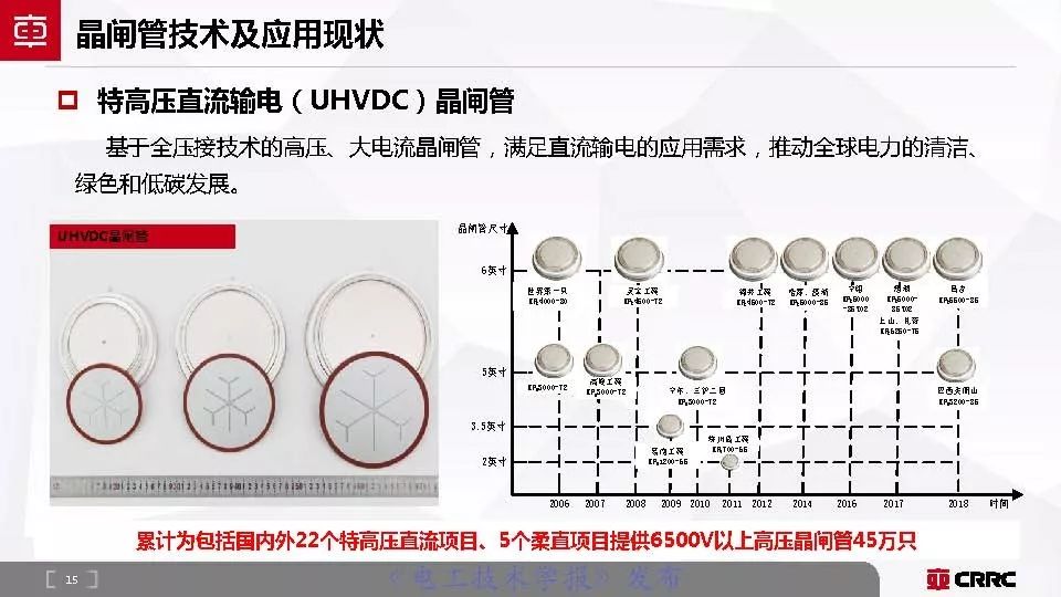 株洲中车时代电气大功率半导体,中车时代功率半导体核心元器件