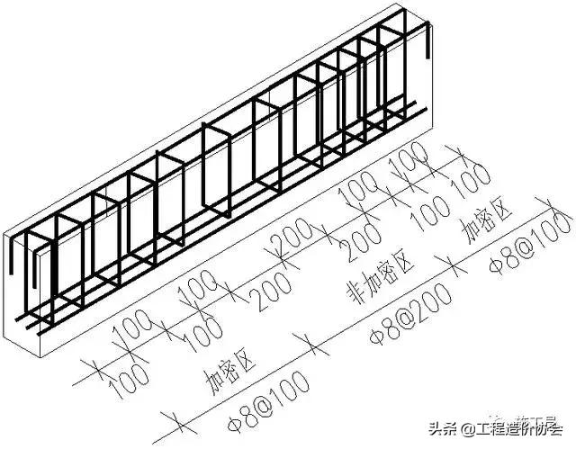 梁钢筋识图入门300例,建筑梁平法施工图识图