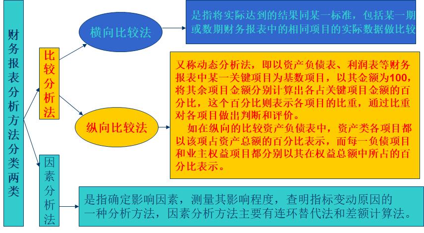 如何通俗易懂的讲解财务报表,怎么快速阅读财务报表