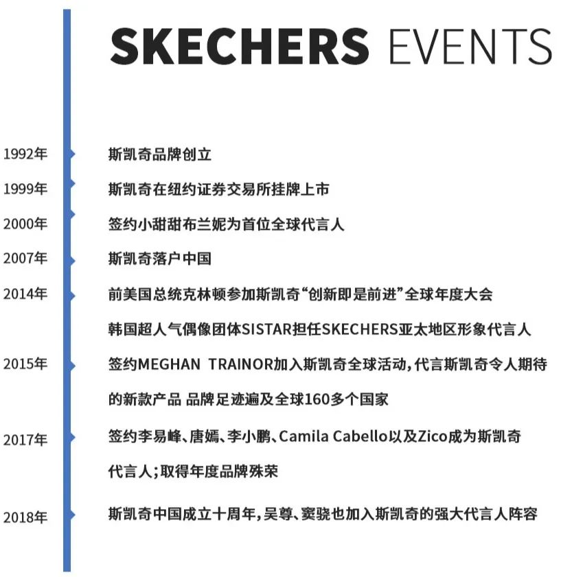 大牌入驻|ITSYOURSKECHERS