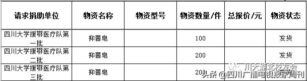 支援武汉的川军,高校支援武汉
