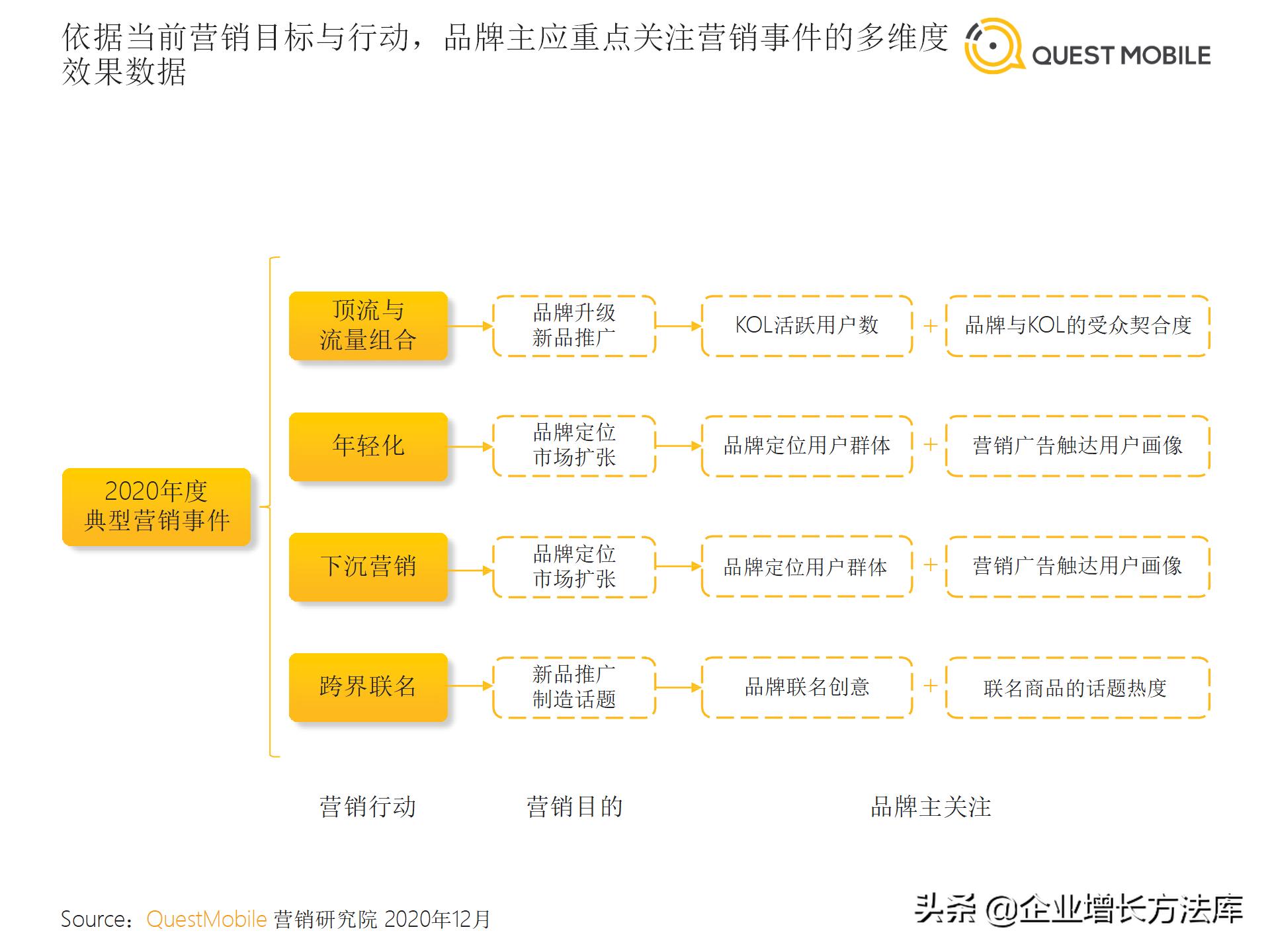内容营销经典案例ppt,营销ppt讲解技巧有哪些