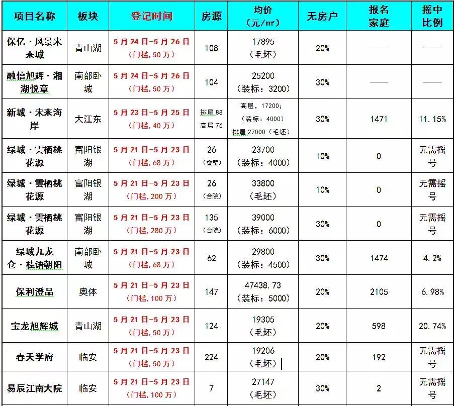 保利澄品新房购买价格,最新保利澄品房源