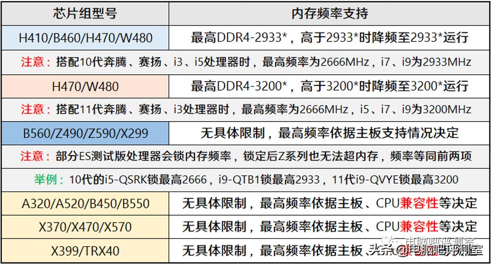 1月装机走向与推荐,2021年3月装机走向与推荐