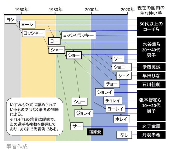 刘国梁日本乒乓球选手,乒乓球日本最佛系的选手