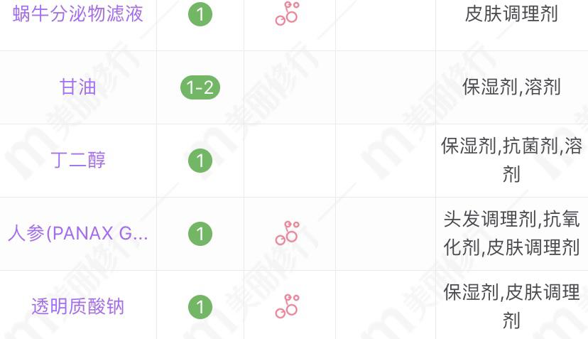 5款适合中老年皮肤用的水乳，大牌中的平价款，滋润不油腻