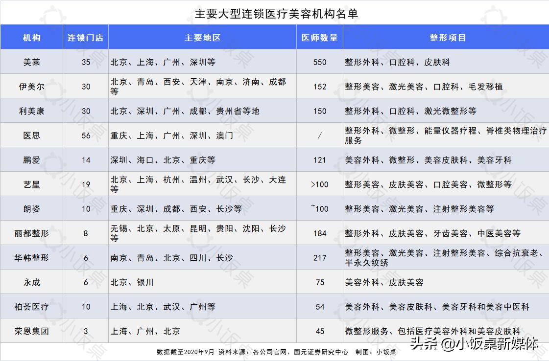 童颜针、热玛吉爆火容貌焦虑催生的千亿轻医美市场谁将成为第一