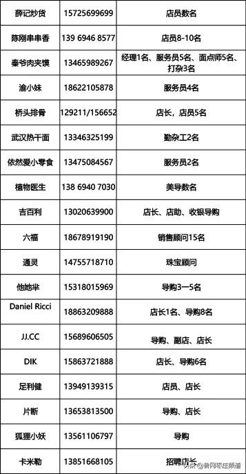 滕州万达招工最新招聘,万达广场滕州招聘会