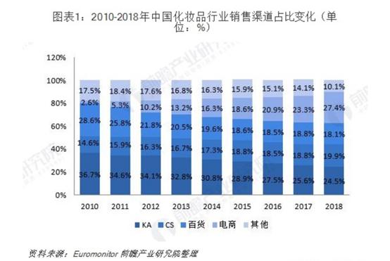 资生堂哪年进中国的,资生堂新三年计划中国市场