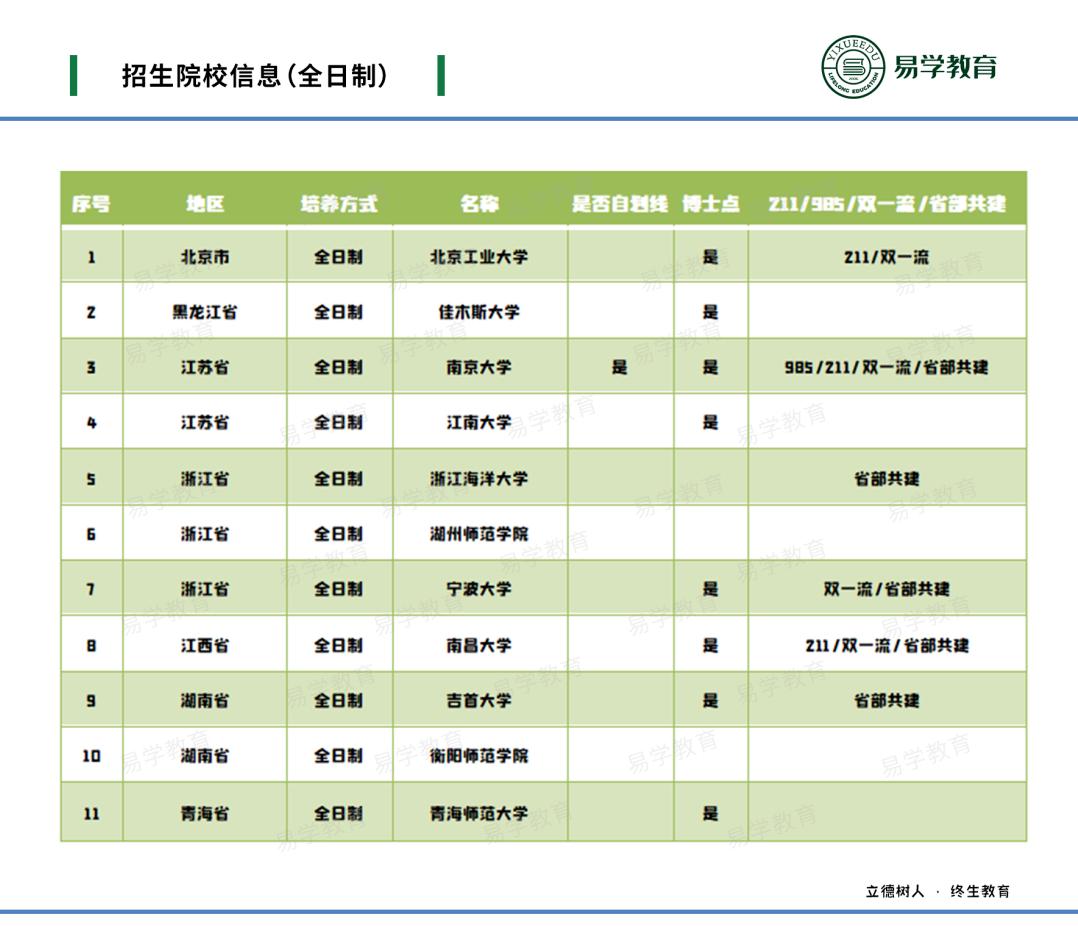 考研22级选什么学校,教育硕士学科类哪个考研比较容易