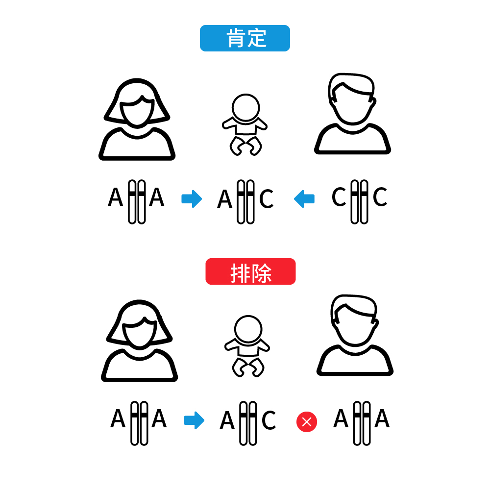 偷偷做亲子鉴定怎么采集孩子样本 (宝宝在肚子里面怎么做亲子鉴定)