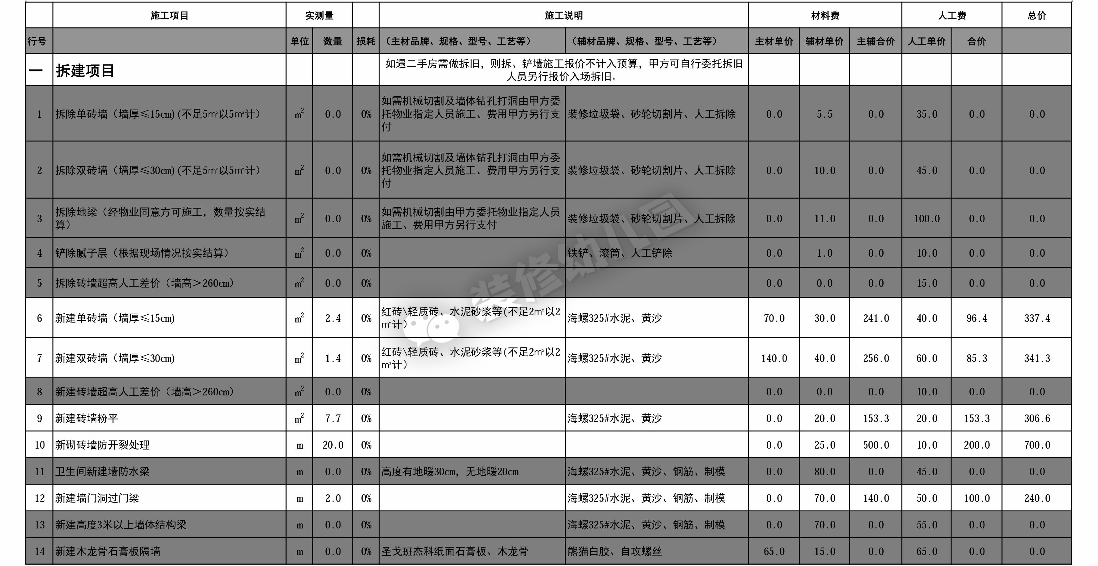 厨房装修预算报价明细表,装修预算报价详细教程