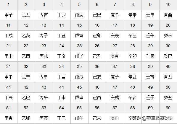 天干地支怎么配卦,天干地支阴阳五行入门