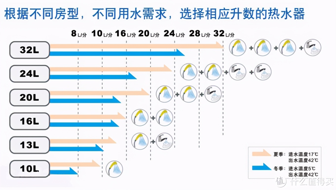 哪种热水器最好又实用,哪种类型的热水器比较好