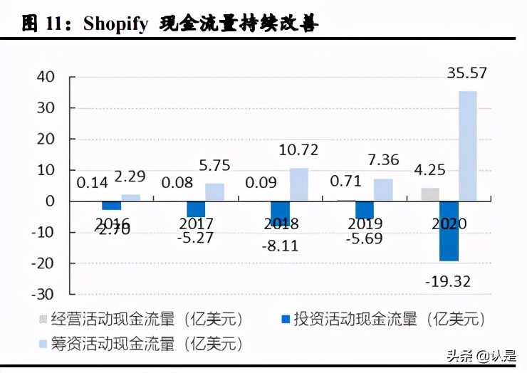 绉佸煙鐢靛晢娣卞害鍒嗘瀽,绉佸煙鐢靛晢saas琛屼笟鍒嗘瀽