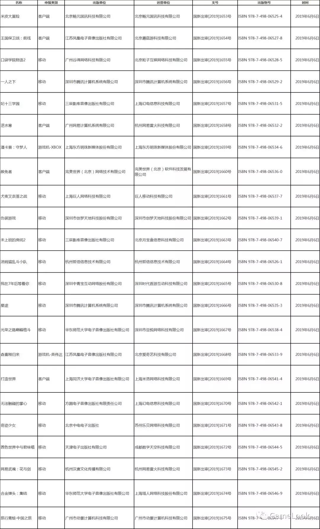 最新一批进口游戏版号,2022首批进口游戏版号