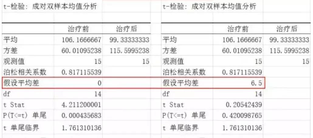 数据分析必备可视化图表,数据分析及统计应用学什么