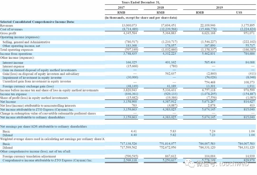 中通国内上市,中通市值有多少亿人民币