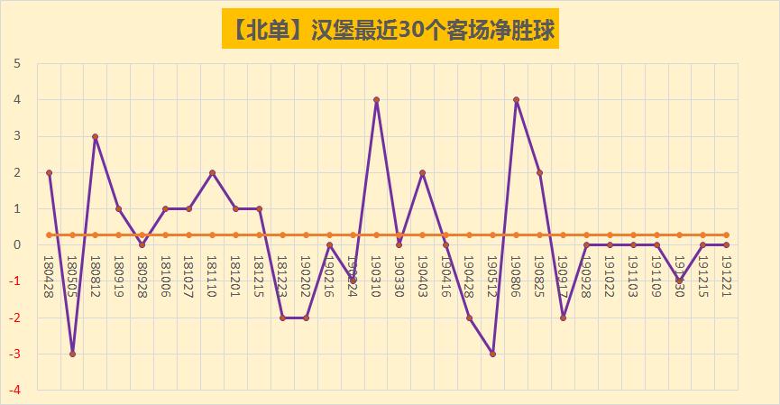 德乙汉堡将对战不伦瑞克,德乙赛程斯图加特