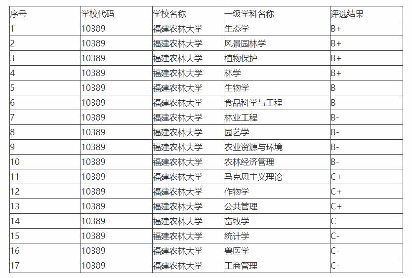 福建农林大学,福建五大高校之一,了解多少呢?
