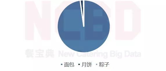幸福西饼和好利来的蛋糕哪个好吃,幸福西饼好利来市场占有率