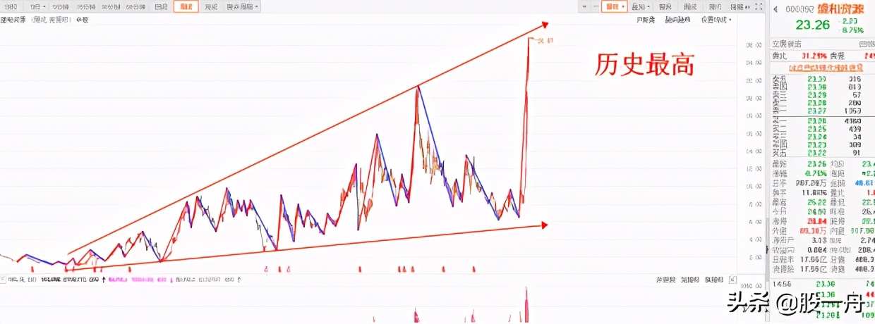 盛和资源的价值,盛和资源突破了为什么又跌下来了