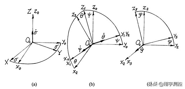 独轮车自转什么原理,独轮车的杠杆原理示意图