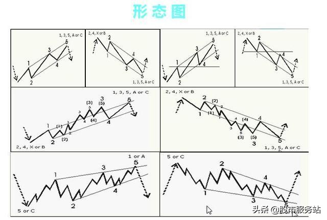 各种k线技术图解,k线形态基础知识100例