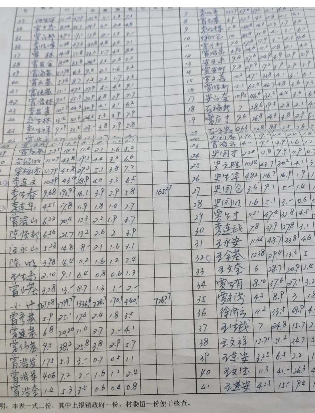 我的村支书生涯结局全文阅读,会计小白的生涯