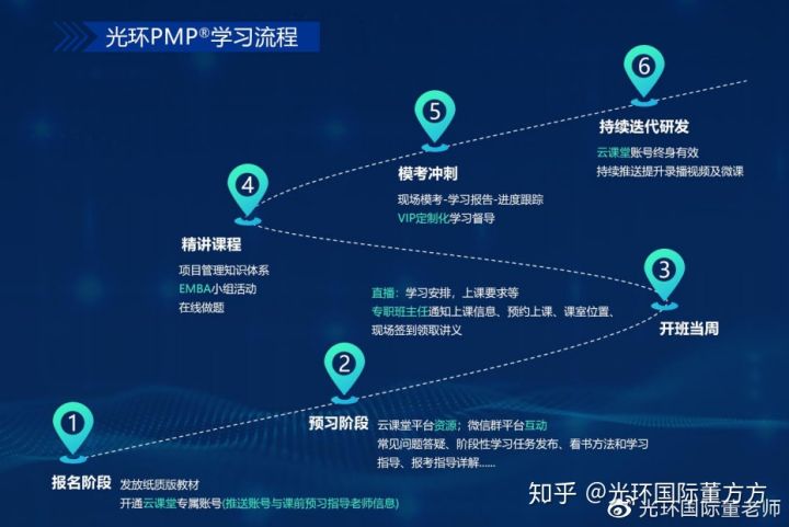 pmp项目管理证书需要哪些条件,敏捷项目管理和pmp有啥区别