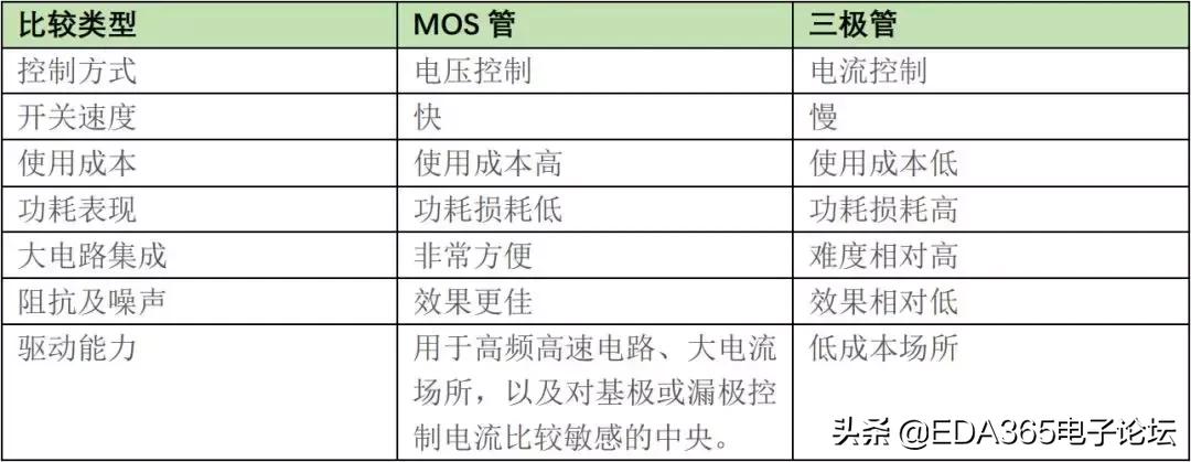 p沟道mos管型号参数,mos管新技术