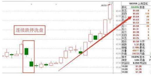盘口语言看盘技巧讲解,盘口语言主力控盘的秘诀