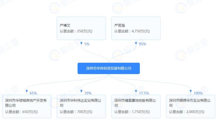 龙华山水华庭,龙华山水华庭二手房