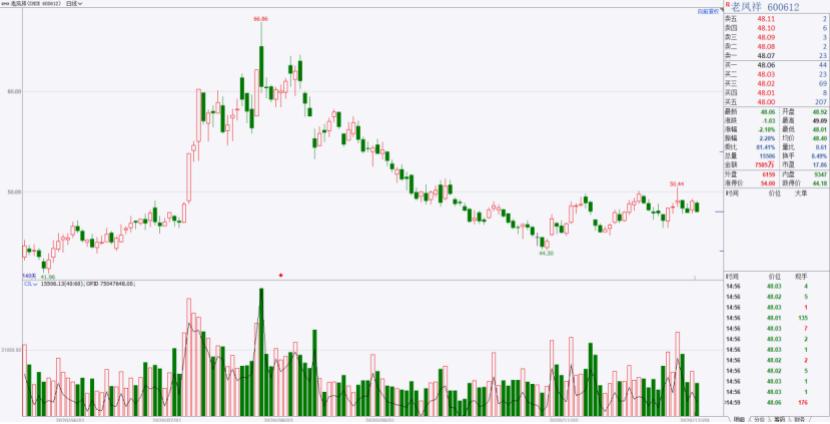 奢侈品概念股,商业奢侈品概念股一览