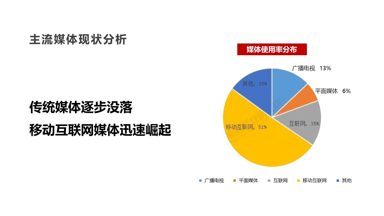 海马集团：抖音营销策划地产抖音运营方案-PPT教材含视频