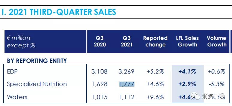 达能奶粉2020年销售,达能18亿再扩奶粉产能