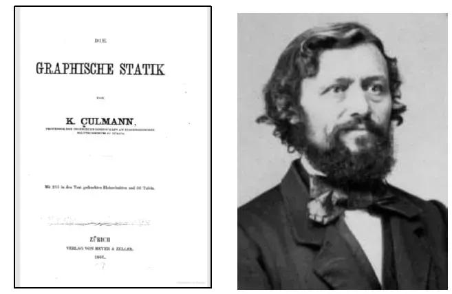 静力学和动力学仿真,静力学基本概念和受力分析