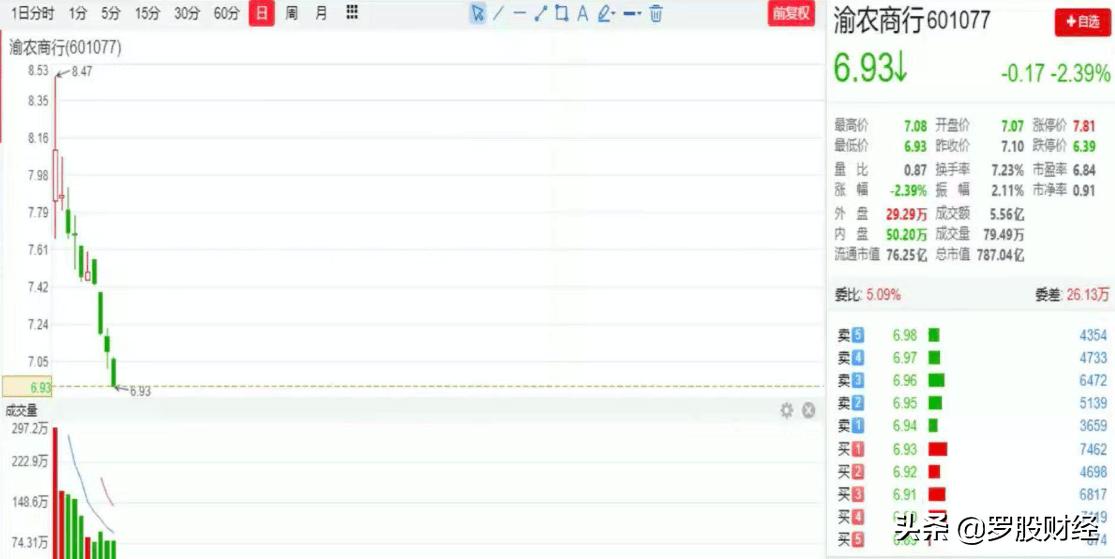 弱势短线选股方法,震荡下行行情下怎样选股