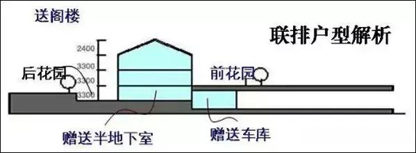 房地产盈利能力指标分析,房地产设计管理是众矢之的
