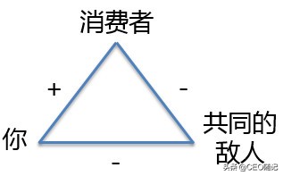 如何利用消费者的*宗罪七**？（收藏了）