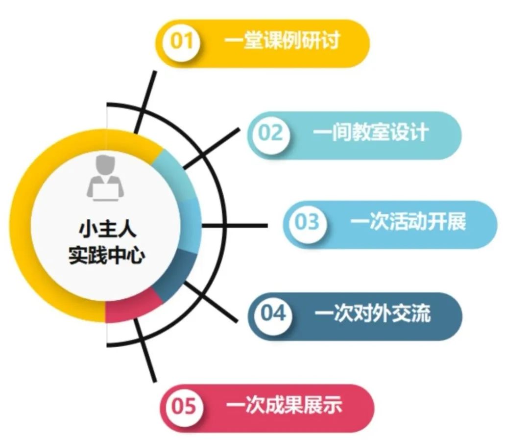 琅小最新分校进驻南京南大门！“国优教师”校长领衔