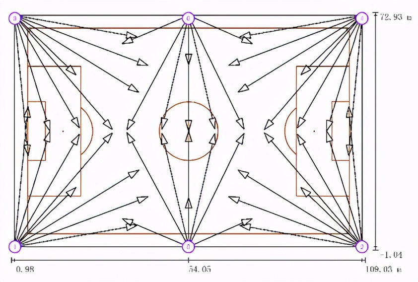 足球场装灯的可行性,足球场装什么灯