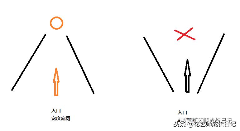 开花店如何运营让花店生意好,刚开的花店该怎么经营下去