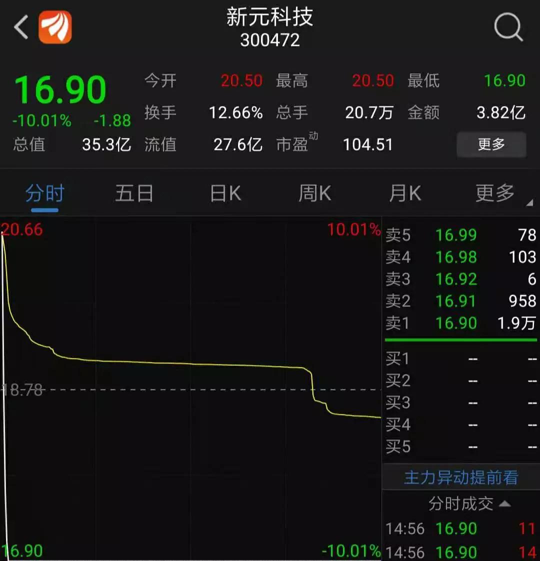 比肩茅台的上市公司有哪些,未来比肩茅台的上市公司