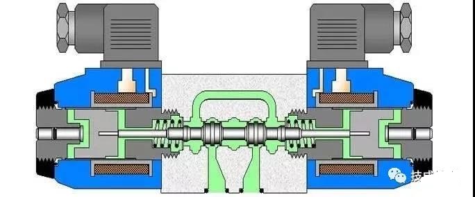暖通平衡阀作用及原理,暖通阀门最全选型技巧